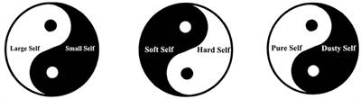 The “One Mind, Two Aspects” Model of the Self: The Self Model and Self-Cultivation Theory of Chinese Buddhism